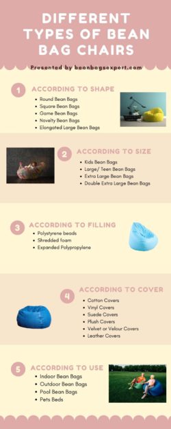 different types  of bean bag chairs